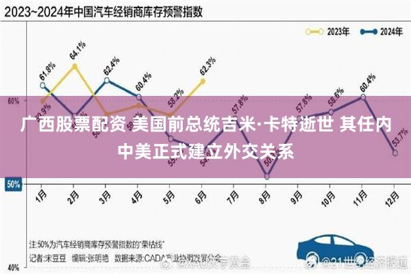 广西股票配资 美国前总统吉米·卡特逝世 其任内中美正式建立外交关系