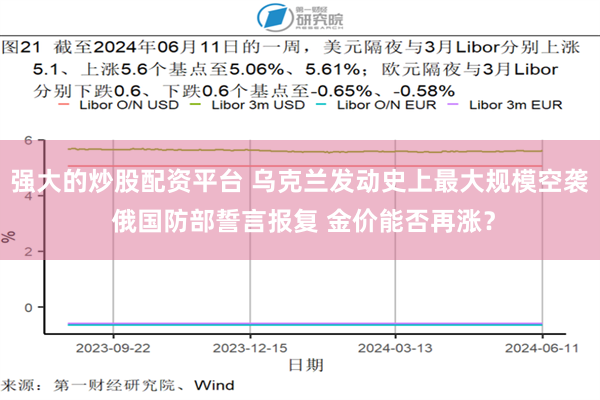 强大的炒股配资平台 乌克兰发动史上最大规模空袭 俄国防部誓言报复 金价能否再涨？